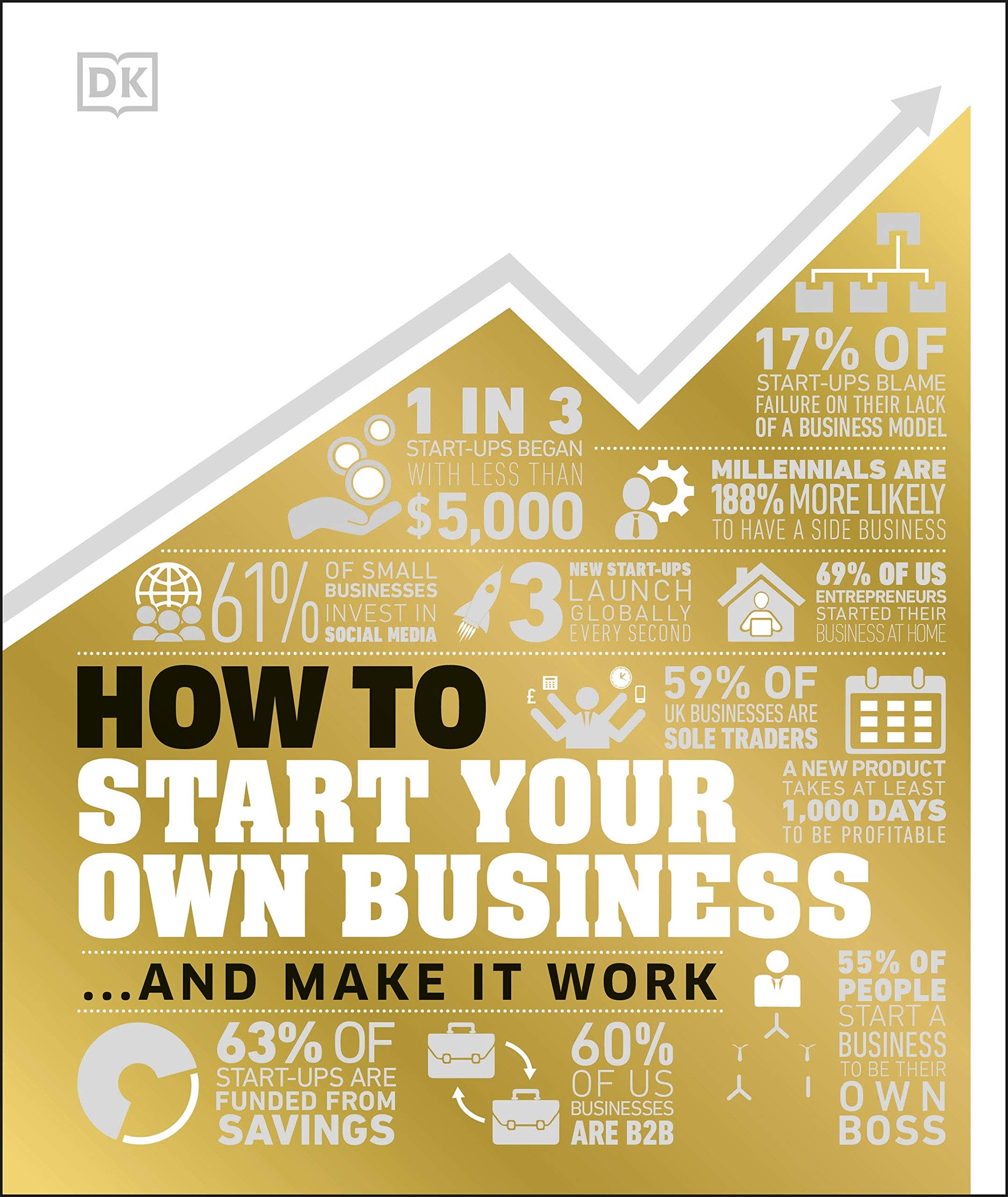 How to Start Your Own Business |