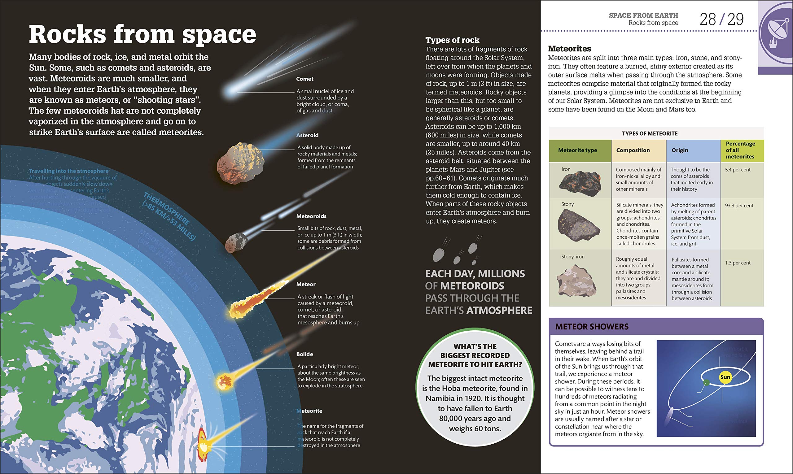 How Space Works | - 5 | YEO