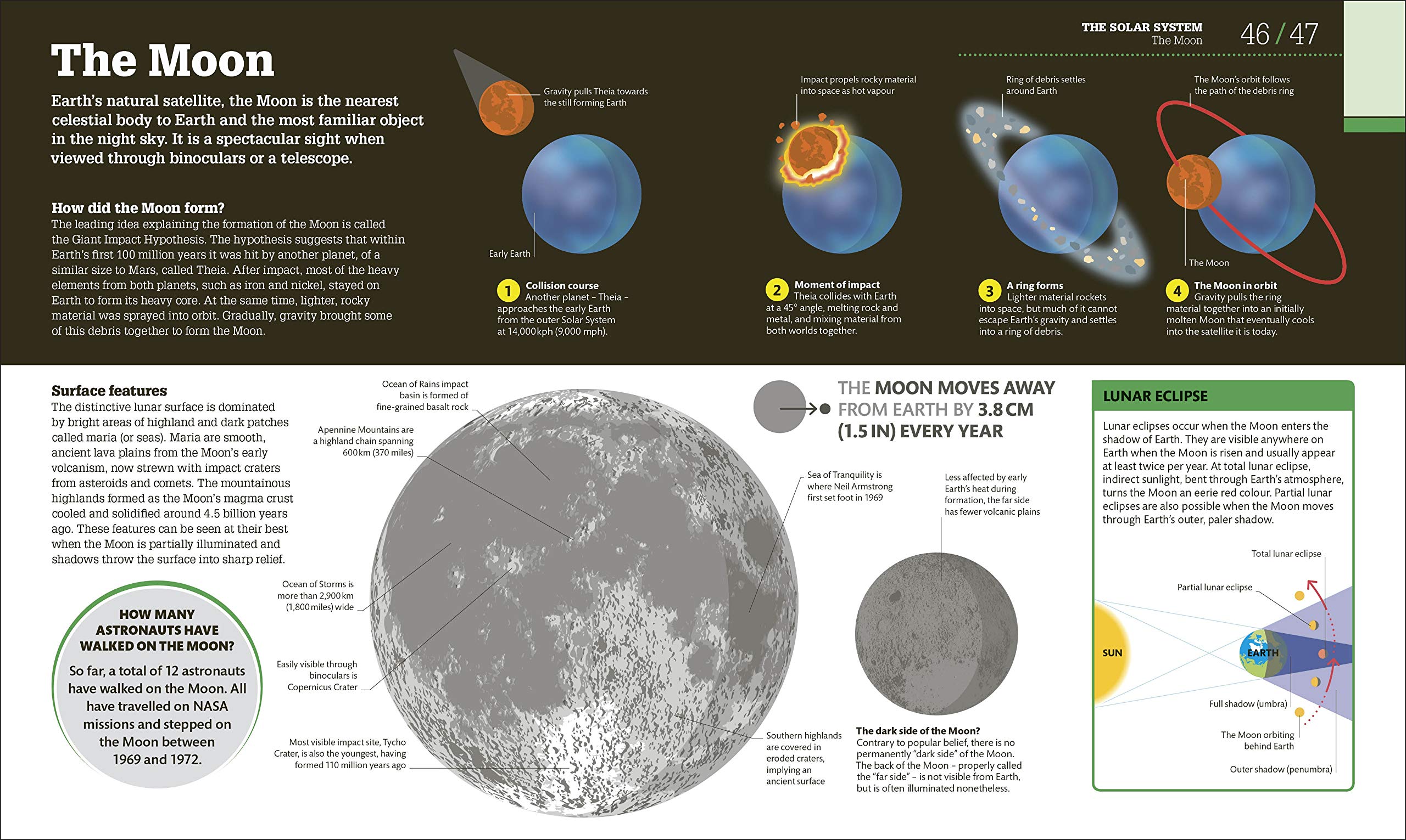 How Space Works | - 3 | YEO