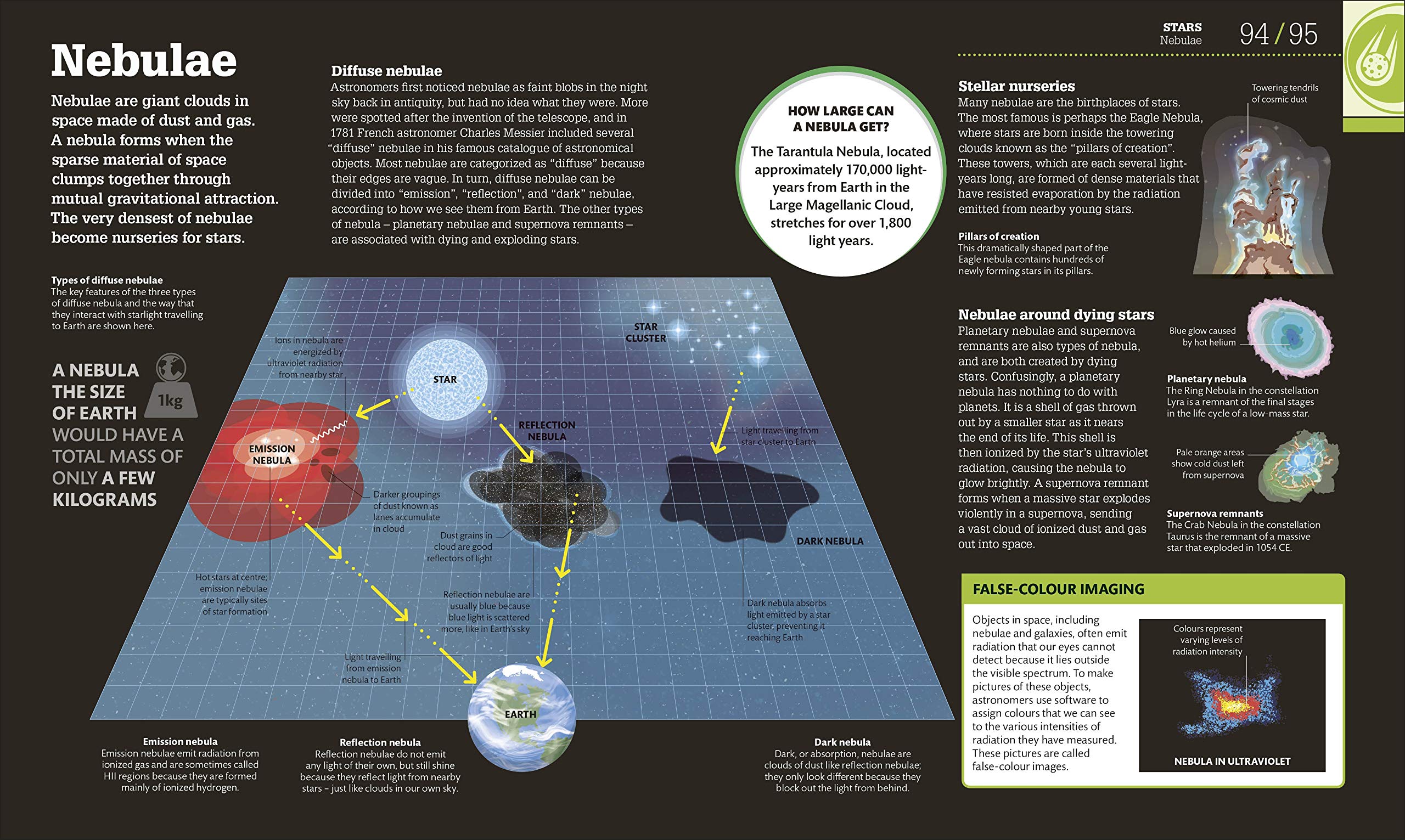 How Space Works | - 2 | YEO