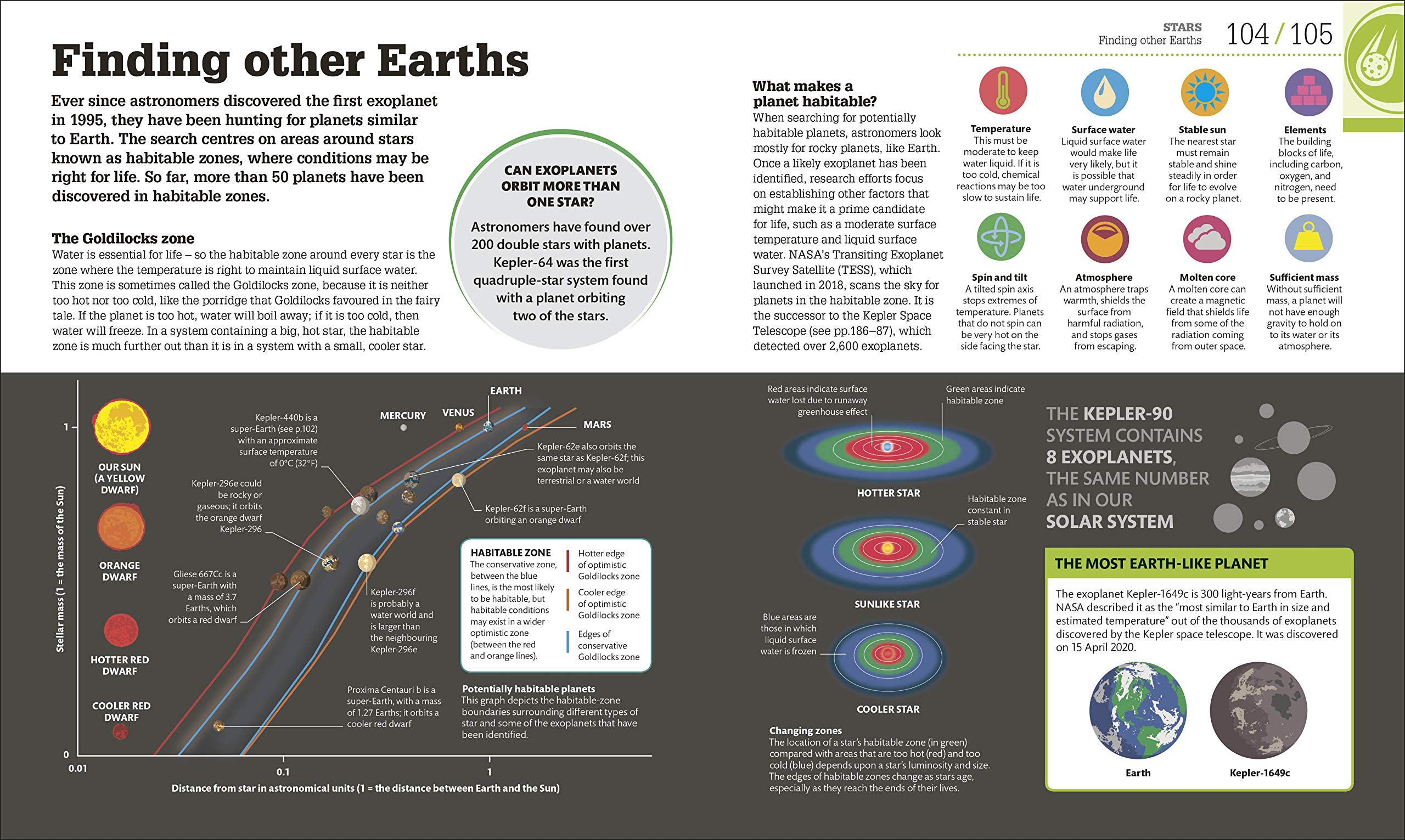 How Space Works | - 1 | YEO