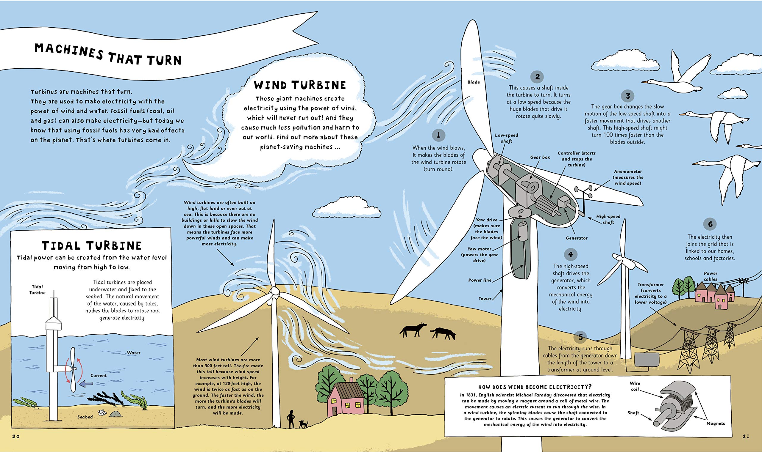 Everyday Workings of Machines | Steve Martin - 2 | YEO