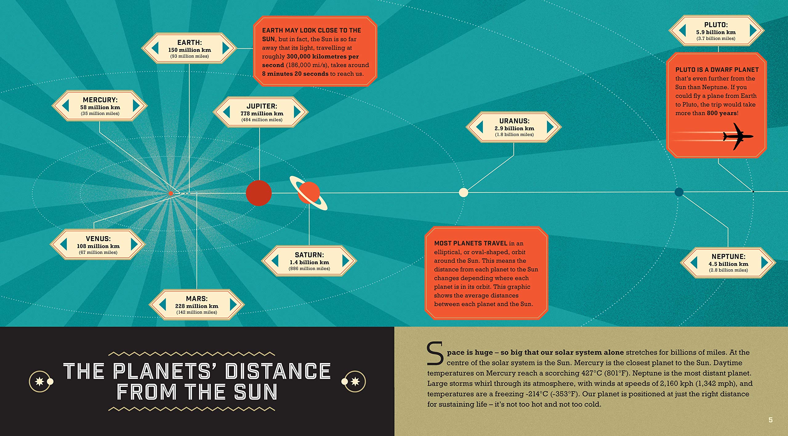 Vezi detalii pentru Infographic Guide to the Globe | 