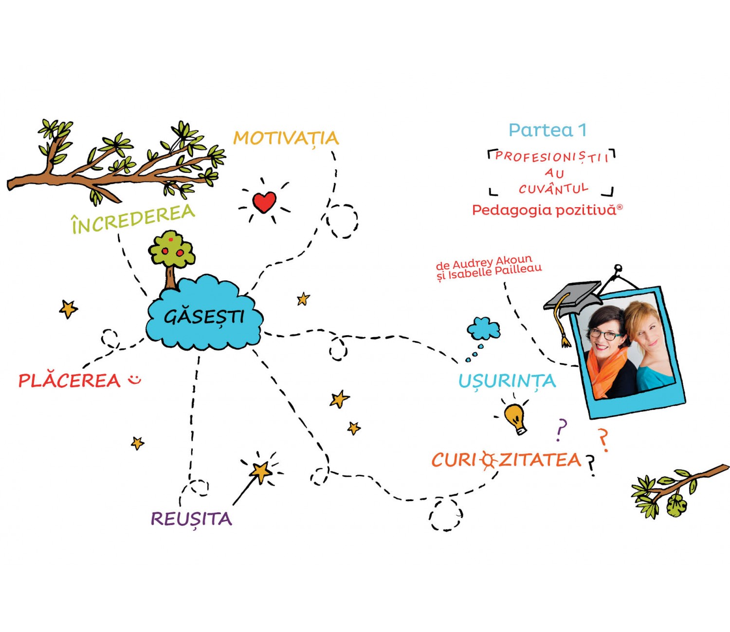 Invat usor la mate. Vol. II. Clasa a III-a, a IV-a, a V-a | Stephanie Eleaume-Lachaud - 2 | YEO