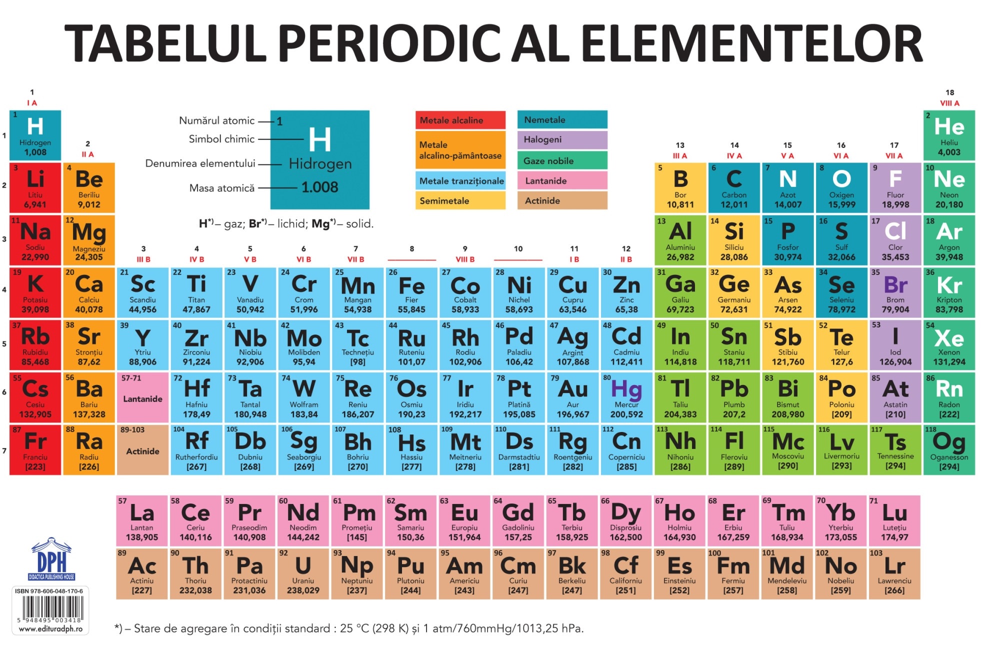 Plansa – Tabelul Periodic al elementelor | adolescenti 2022