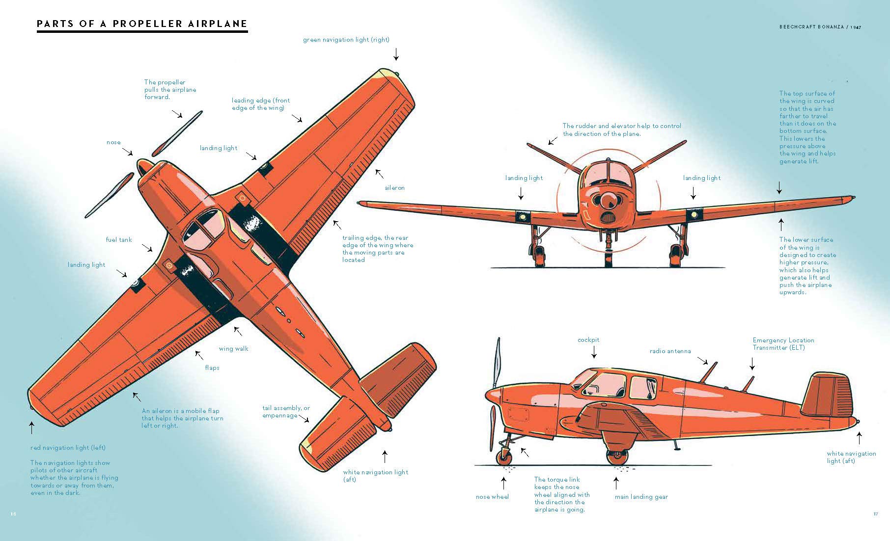 Planes: From the Wright Brothers to the Supersonic Jet | Jan Van Der Veken - 1 | YEO