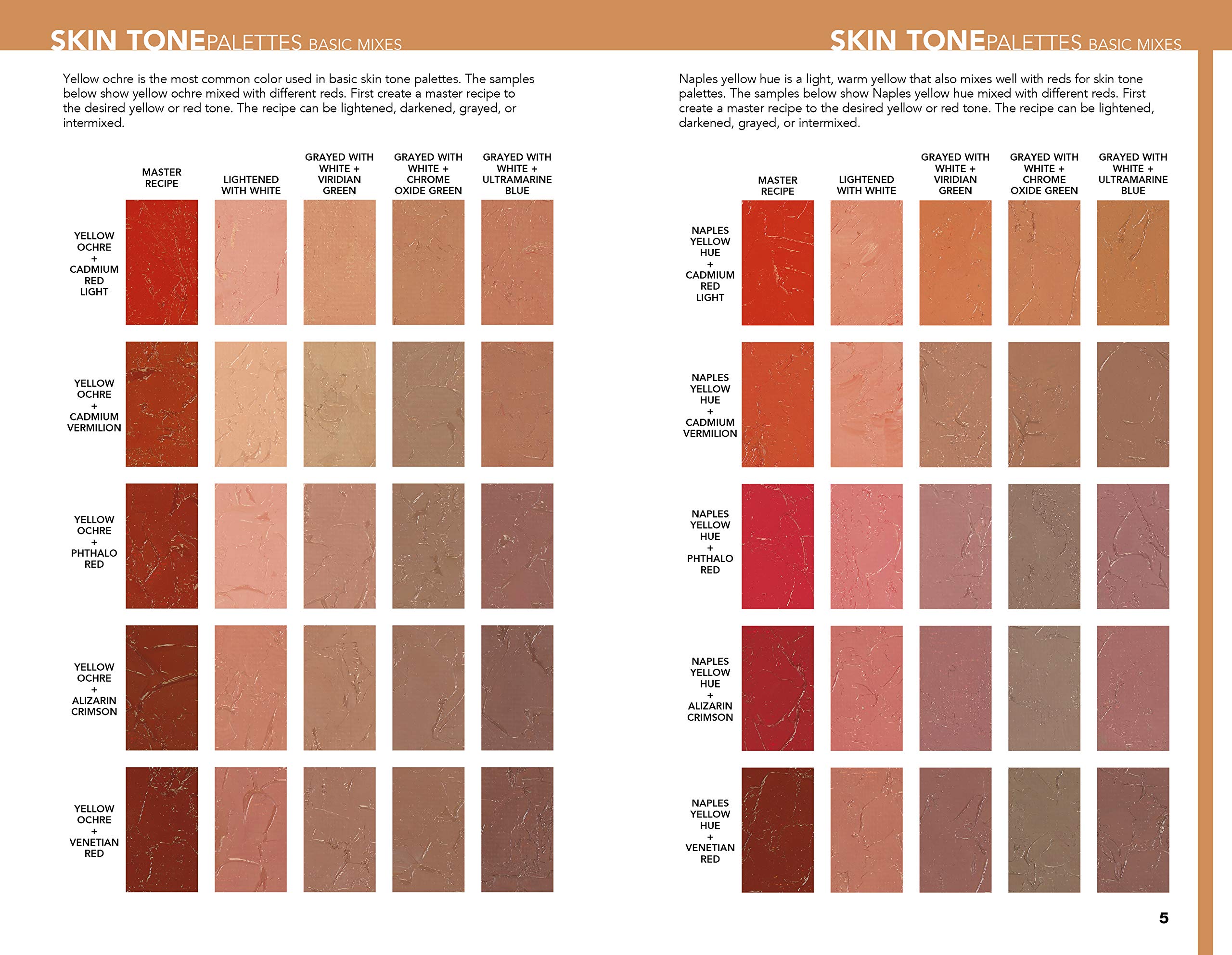 Color Mixing Recipes for Portraits | William F. Powell - 1 | YEO