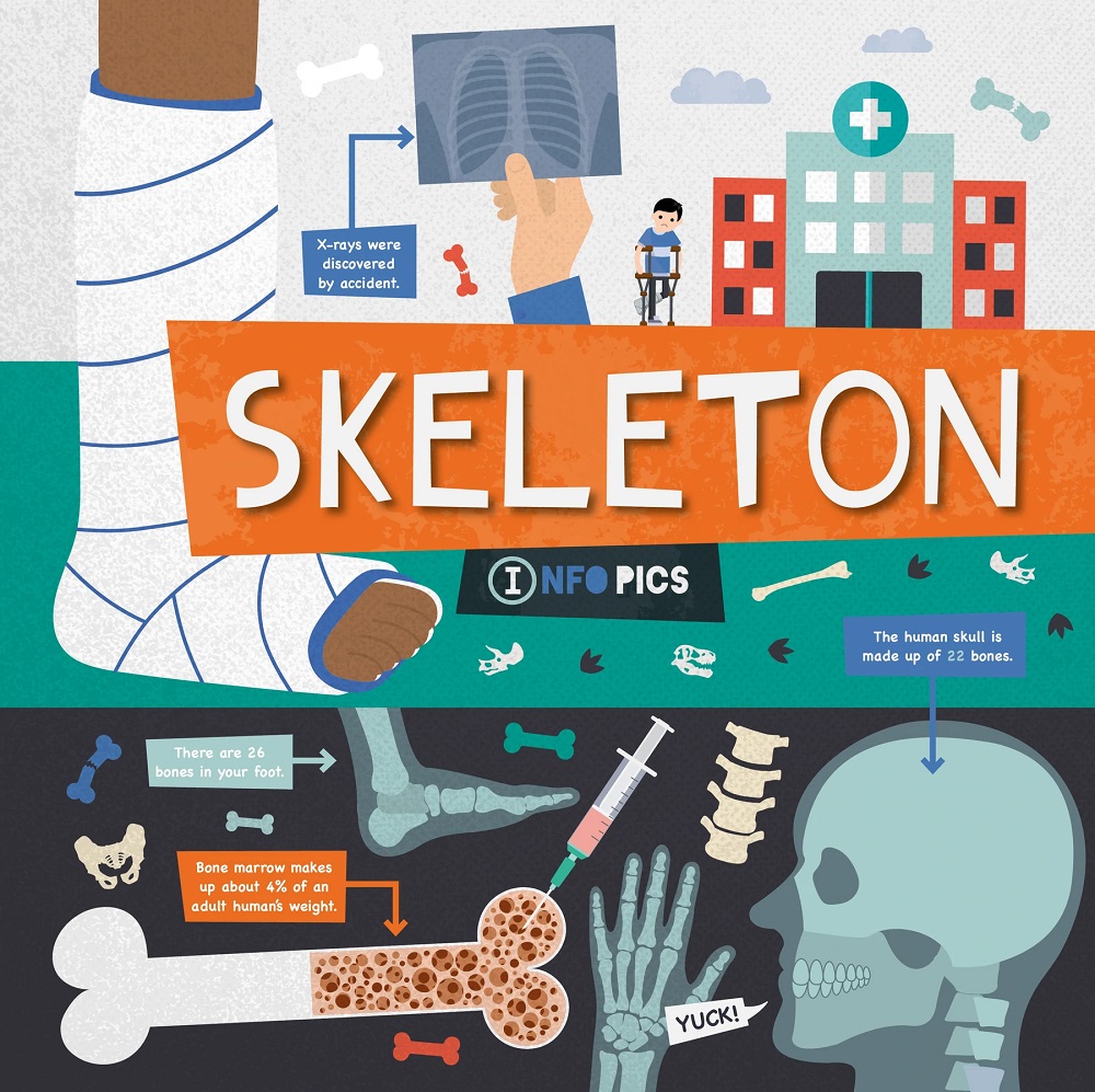 Skeleton | Harriet Brundle